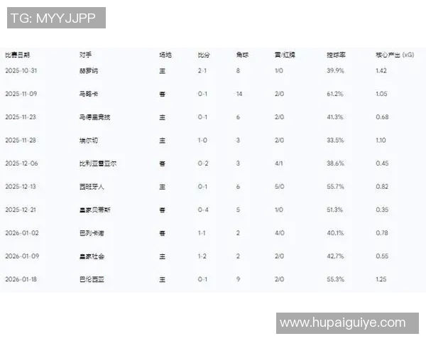 西甲联赛总进球榜的历史数据与顶级进攻球员